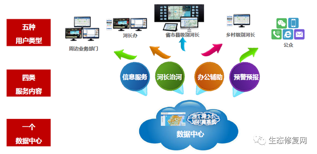 河長制管理信息系統(tǒng)建設(shè)經(jīng)驗分享